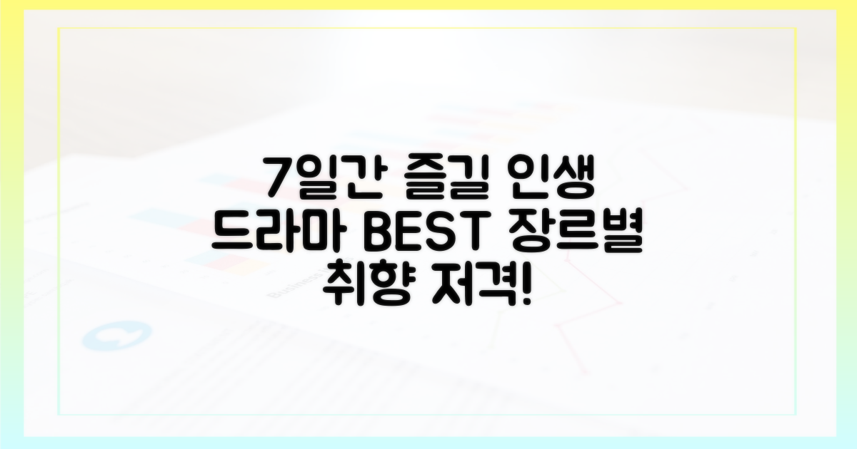 7일간의 행복: 장르별 최고 드라마