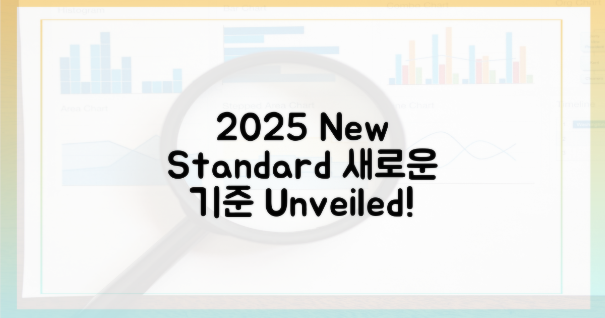 2025, 새로운 기준