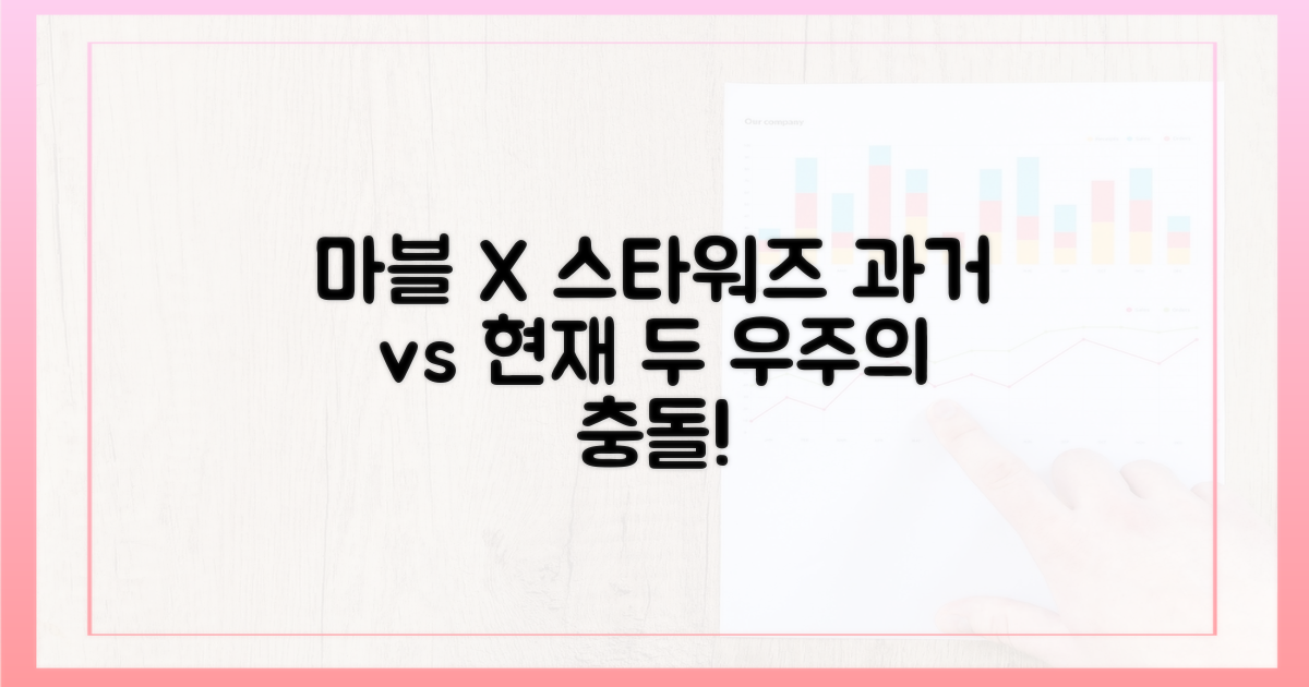 마블, 스타워즈: 과거와 현재