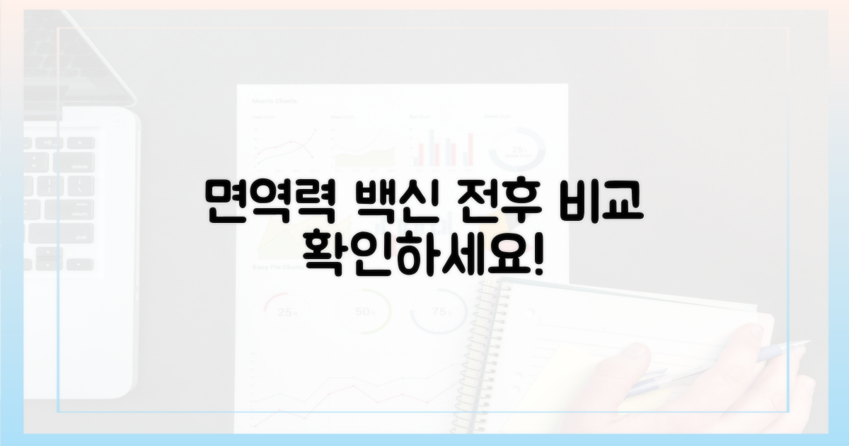 면역력, 백신 맞기 전후 비교