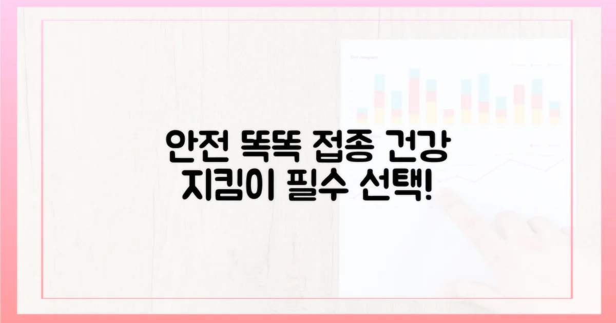 안전하고 똑똑한 접종