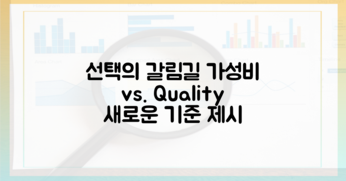 비용 효율성 vs 질적 향상, 새로운 선택