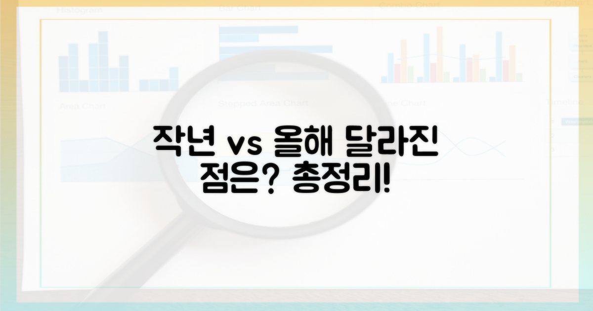 작년과 달라진 점은?
