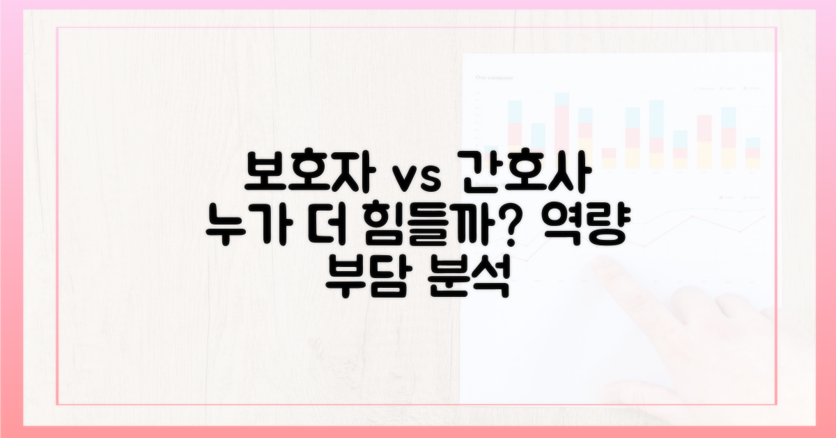보호자 부담 vs 간호사 역량