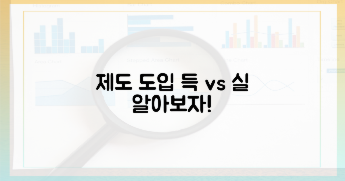 제도 도입, 득과 실 따져보기