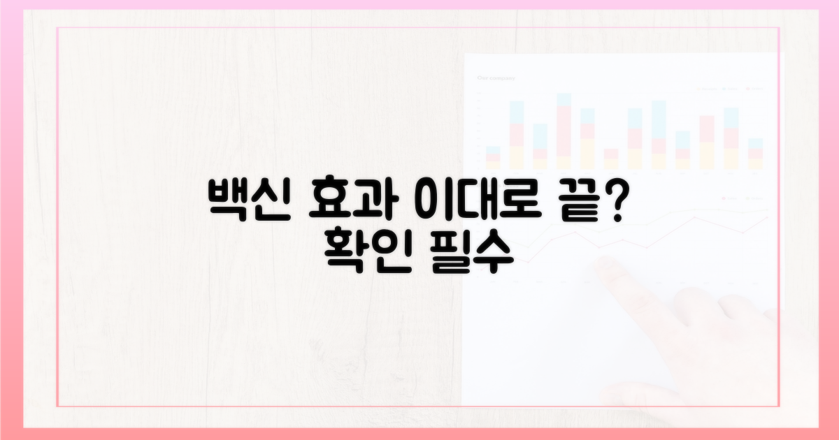 백신 효과, 그대로일까요?