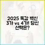 2025 독감 백신: 3가? 4가? 놀라운 선택 가이드