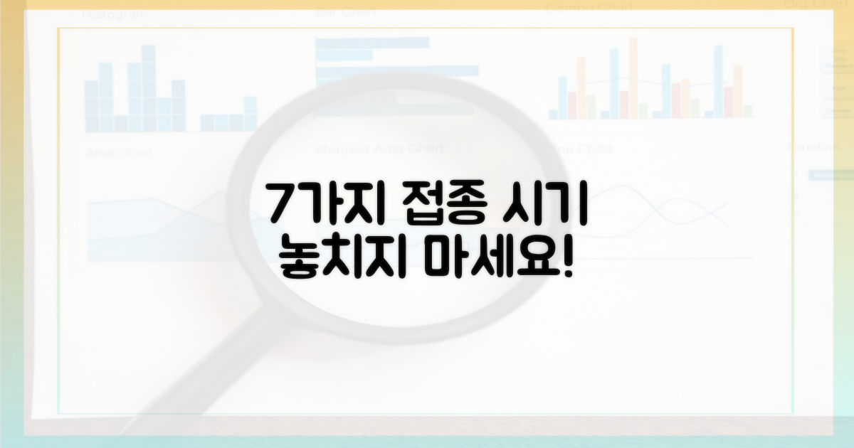 7가지 접종 시기
