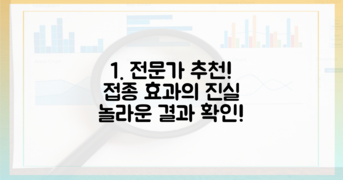 전문가가 꼽은 접종 효과