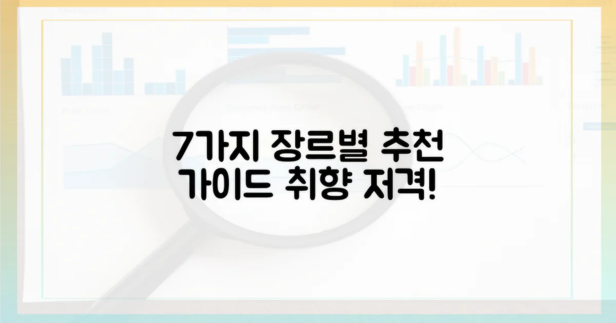 7가지 장르별 추천 기준