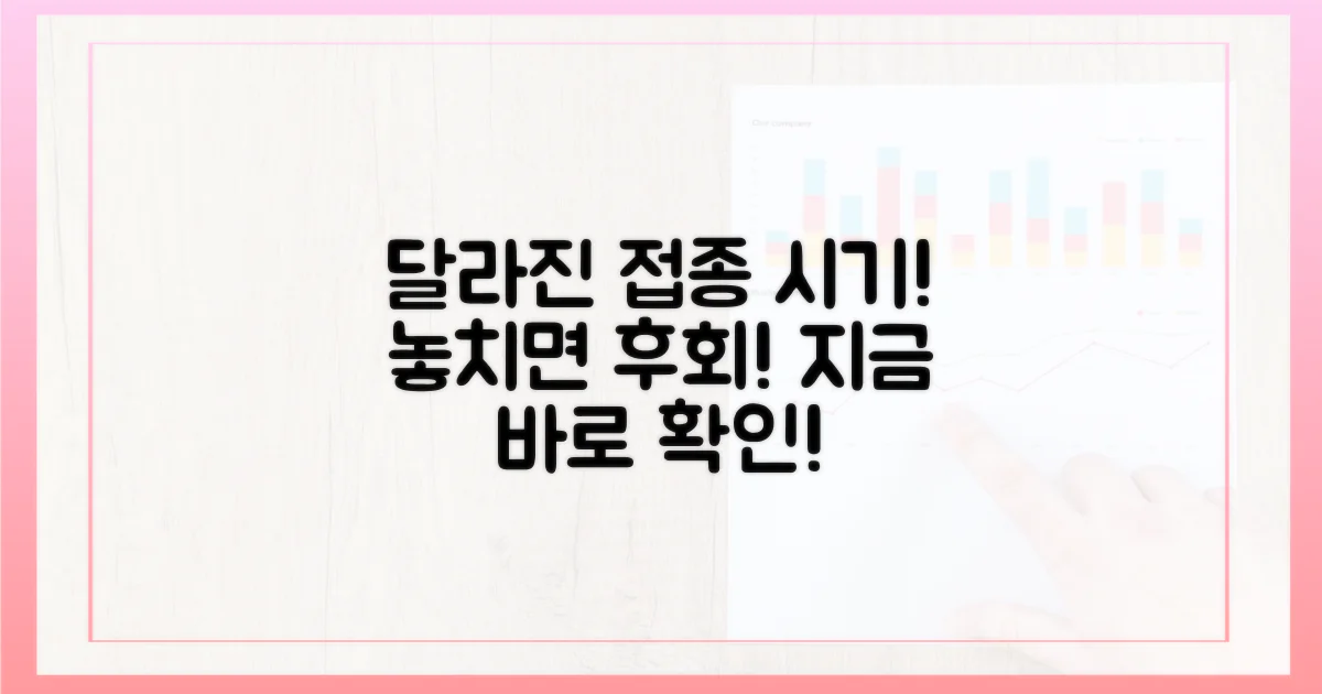 작년과 달라진 접종 시기