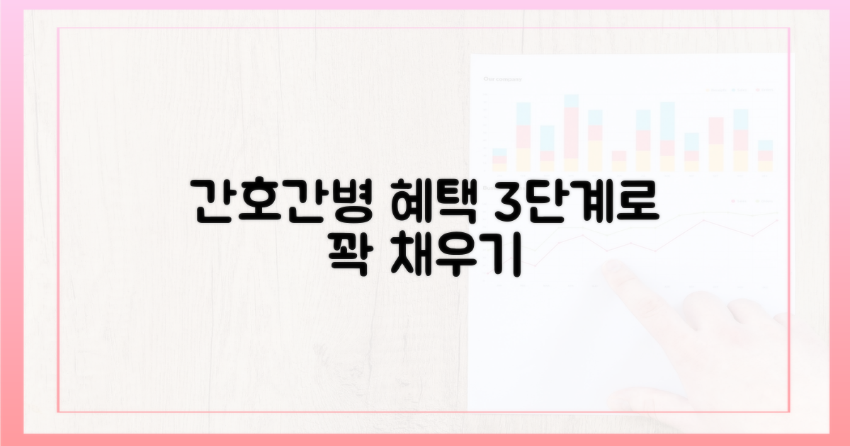 3단계, 간호간병 혜택 활용