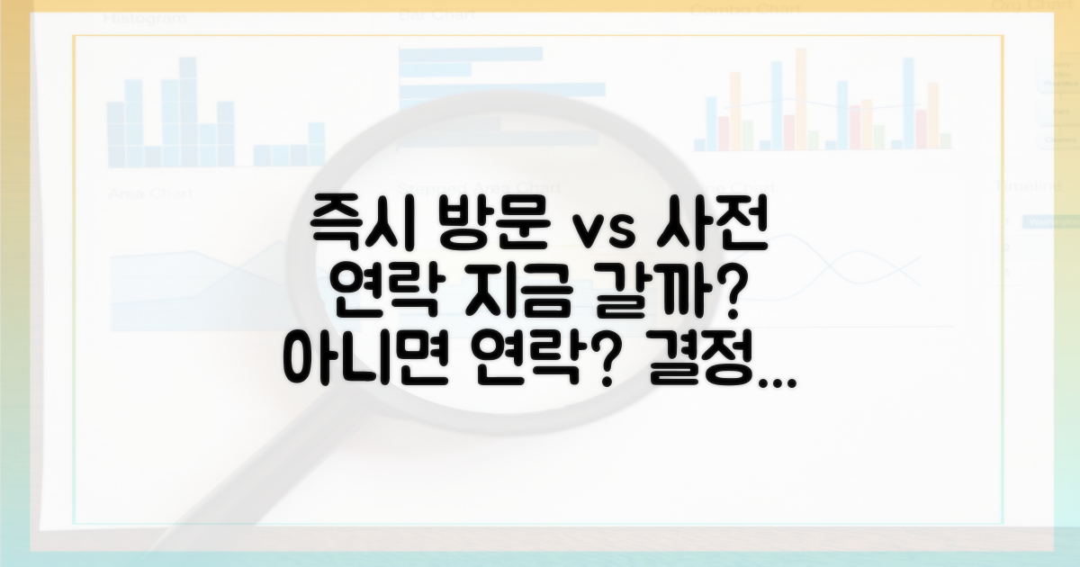 즉시 방문 vs 사전 연락