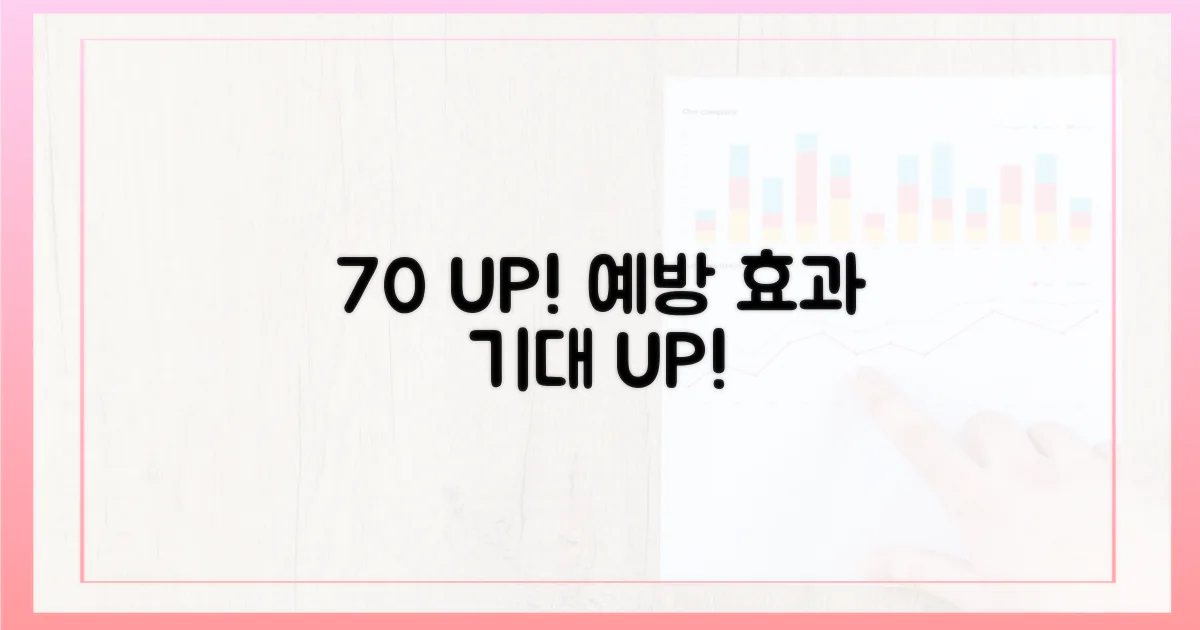 70% 이상의 예방 효과 기대