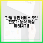 의료 전문가 5인의 간호간병 통합서비스 분석