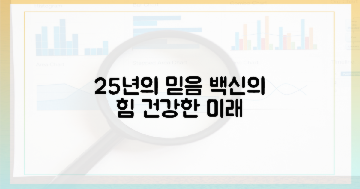 25년, 백신이 제공하는 든든함