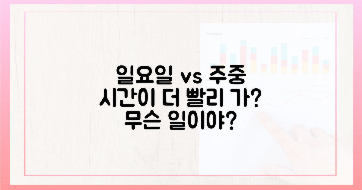 일요일 처방전, 주중보다 짧나?