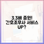 간호조무사 3.3배 증원, 서비스 질 올릴까?