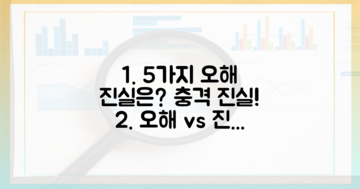 5가지 오해와 진실