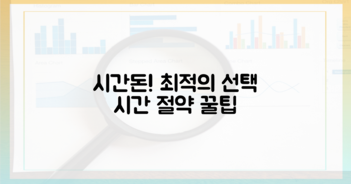 시간은 금! 똑똑하게 선택하기