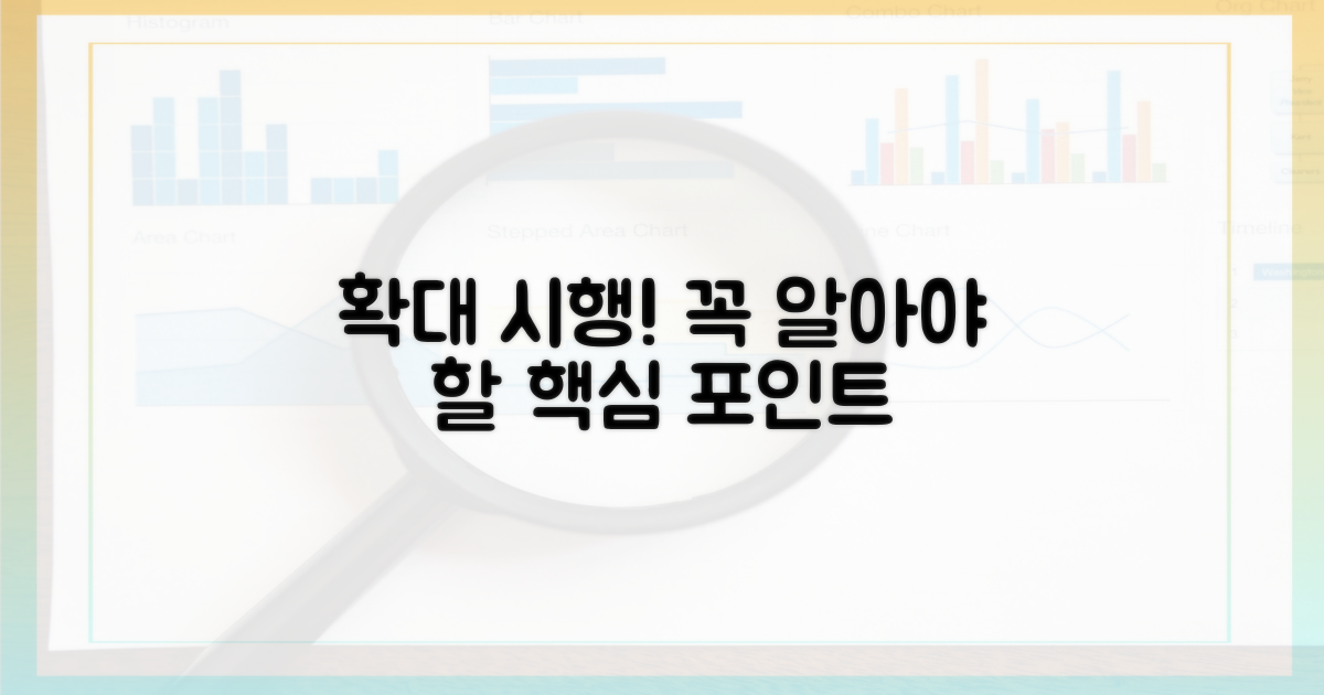 확대 시행, 이것만은 알아두세요
