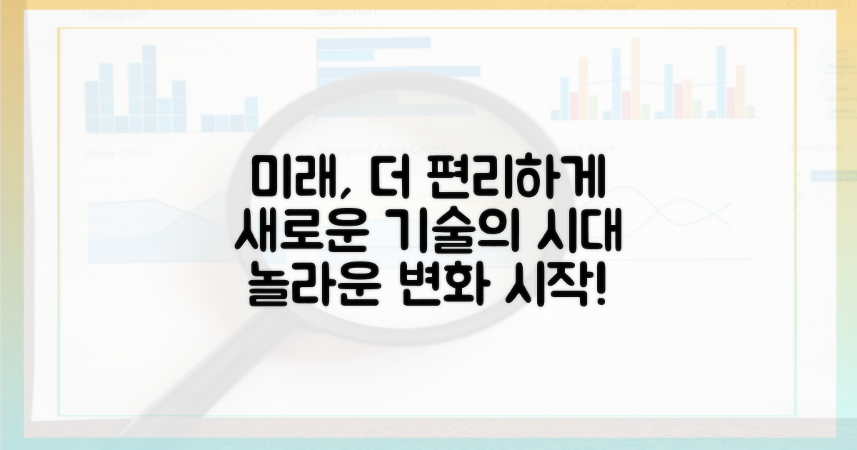 더욱 편리해질 미래