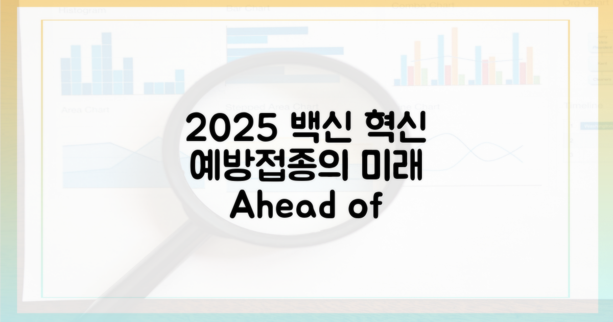 2025년, 예방접종의 진화
