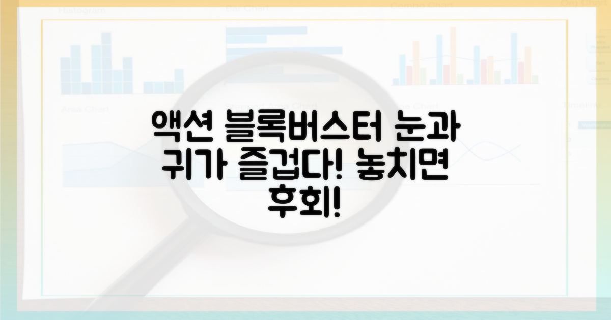 눈과 귀를 사로잡을 액션 블록버스터