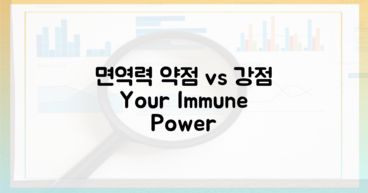면역력, 약점 vs 강점