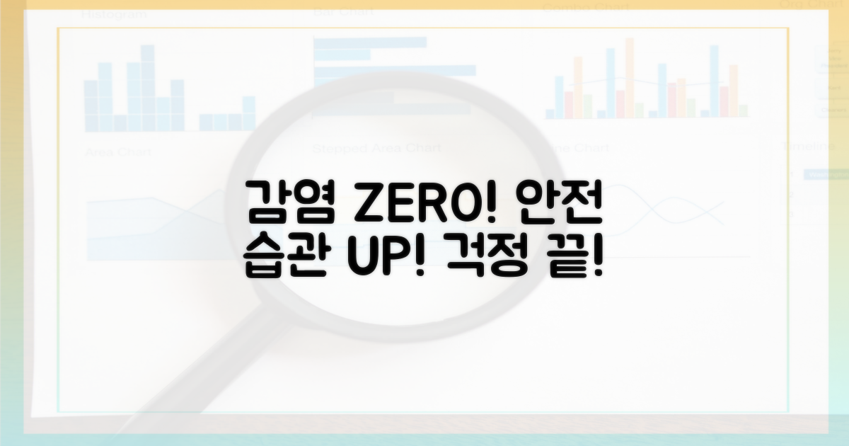 감염 위험 최소화