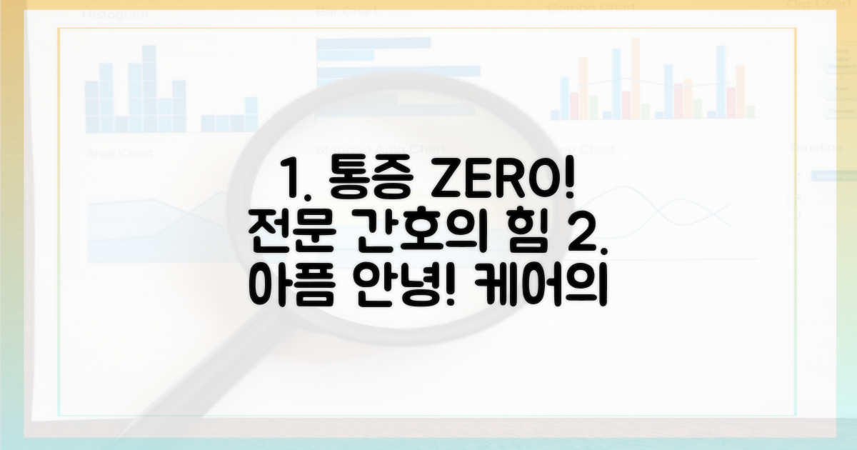 전문 간호로 통증 감소