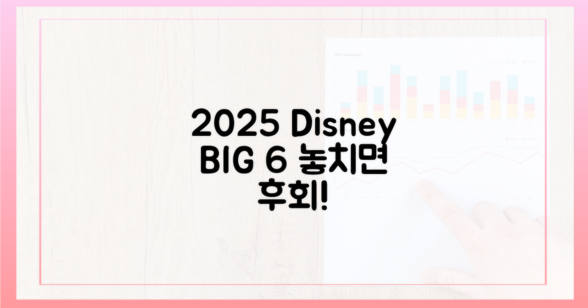 2025년, 디즈니+ 6가지 빅 이벤트