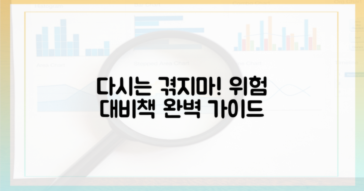 다시는 겪지 않도록 대비하세요.