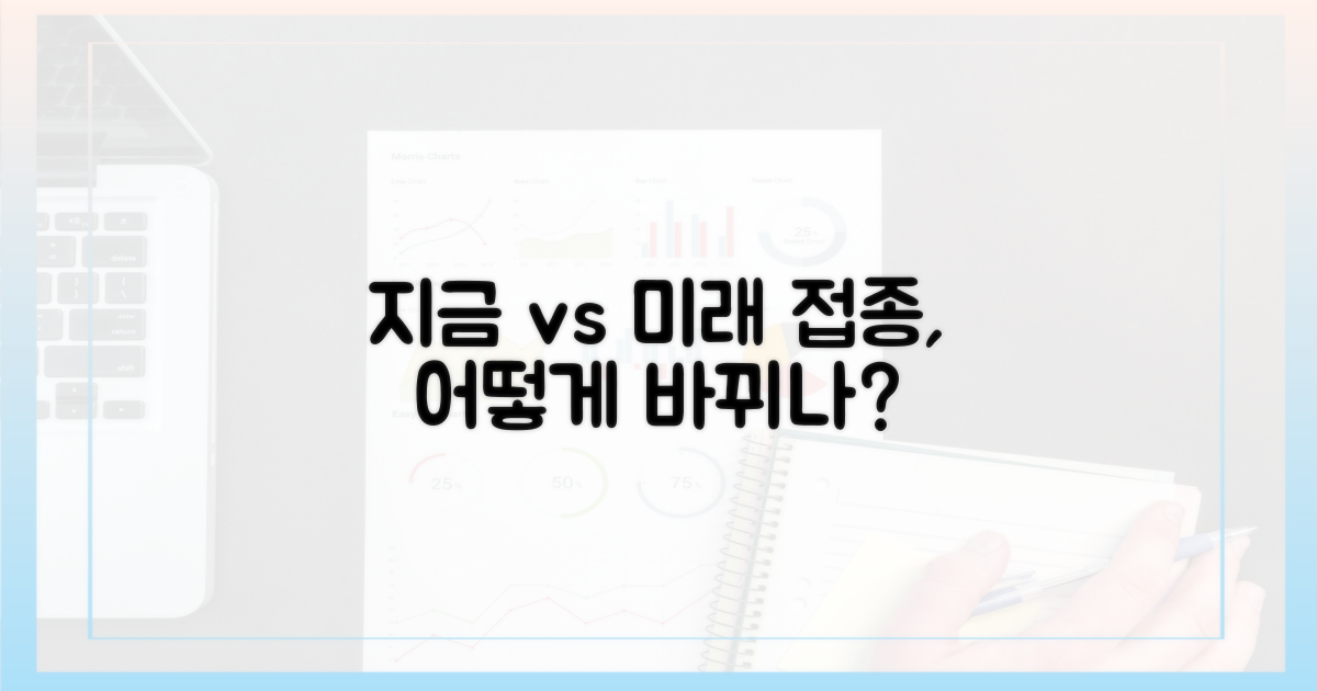 지금 vs 미래: 접종의 변화