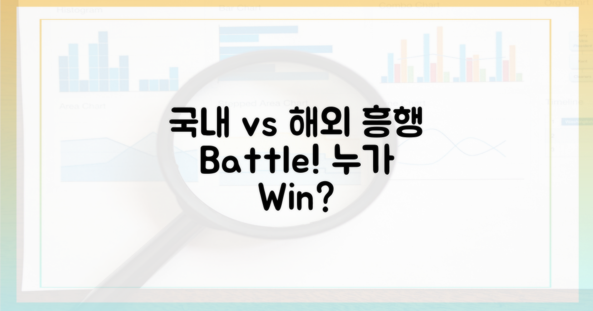 국내파 vs. 해외파, 흥행 어디?