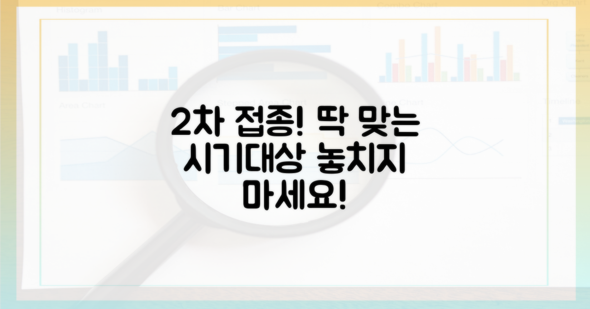 2회 접종, 정확한 시기와 대상은 언제일까요?