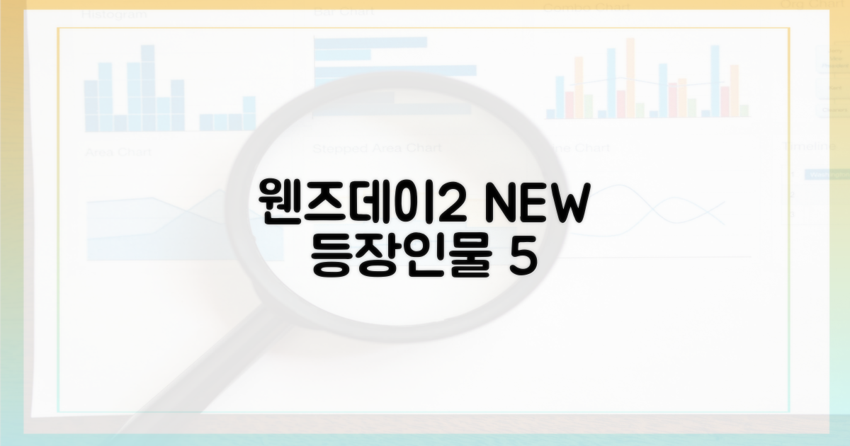 5가지 웬즈데이2 주요 등장인물