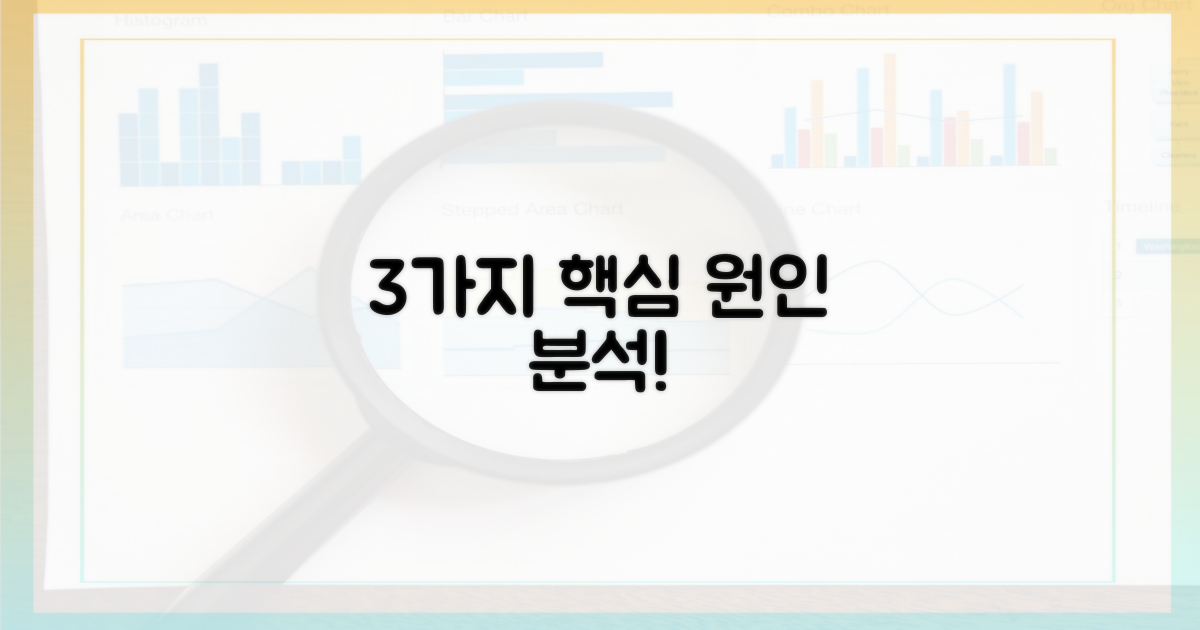 3가지 주요 원인 분석