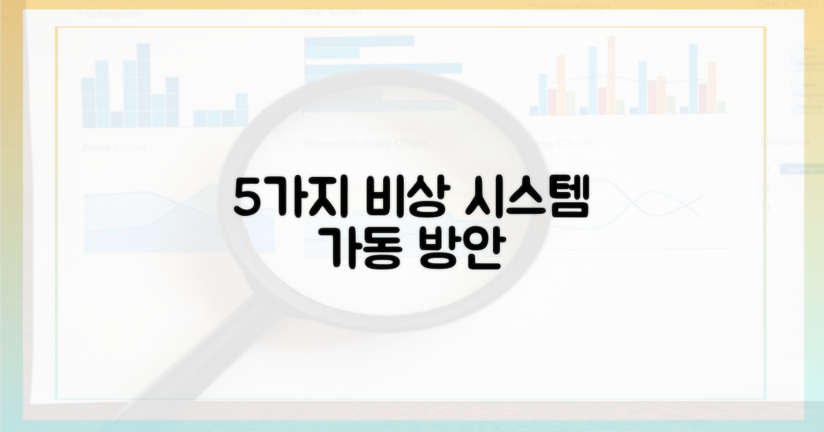 5가지 대체 시스템 가동 방안