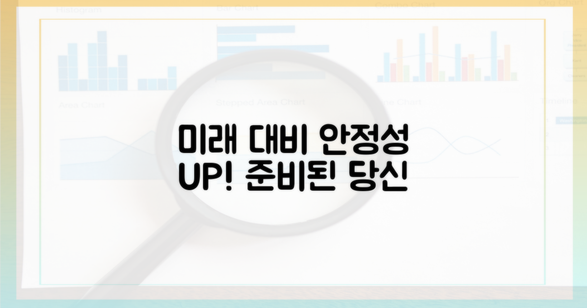 미래 대비와 안정성