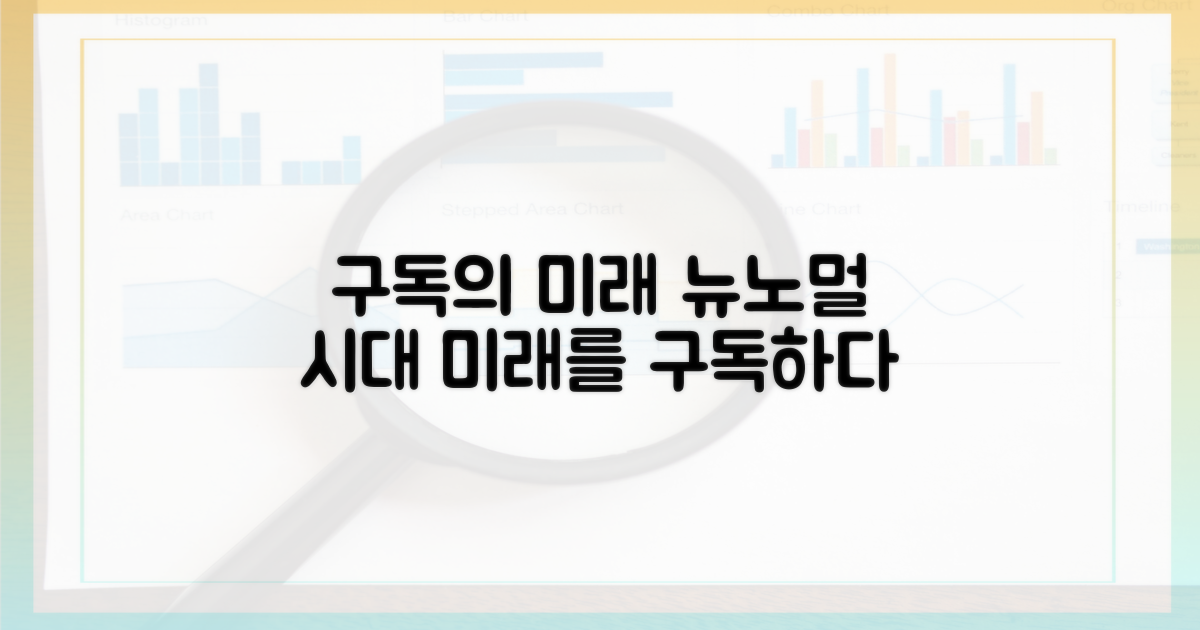 뉴노멀 시대, 구독의 미래