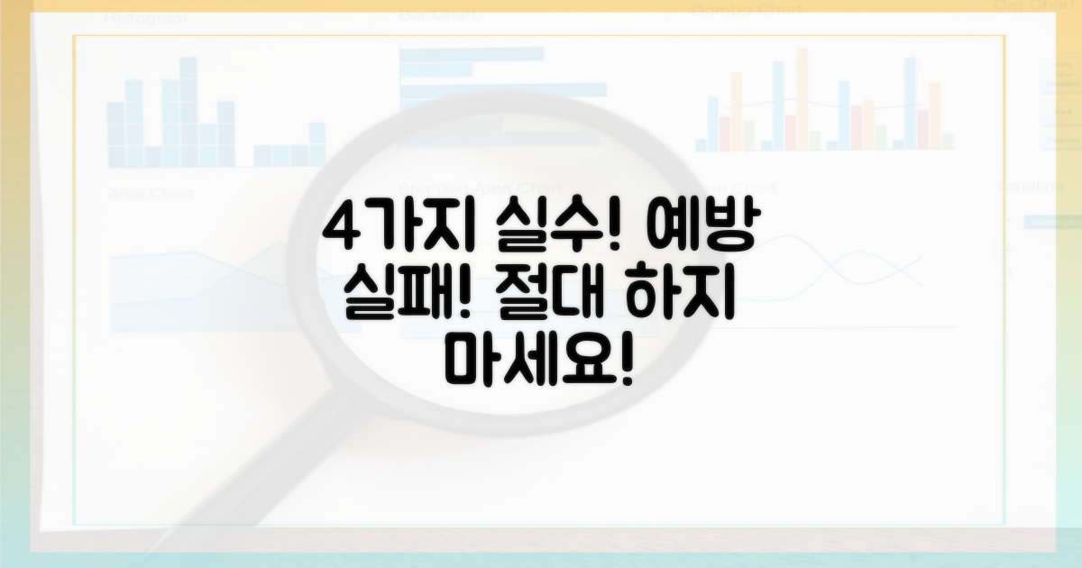 4가지 예방 조치 실패