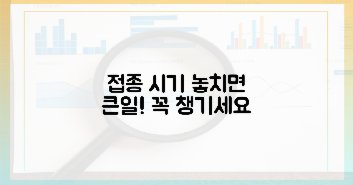 접종 시기 놓치면 안 되는 이유는?
