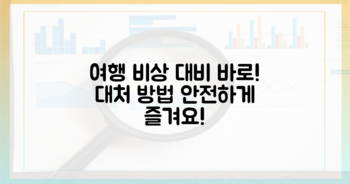 여행 중 응급 상황 대처법