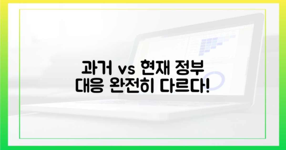 과거 셧다운 vs 이번 대응