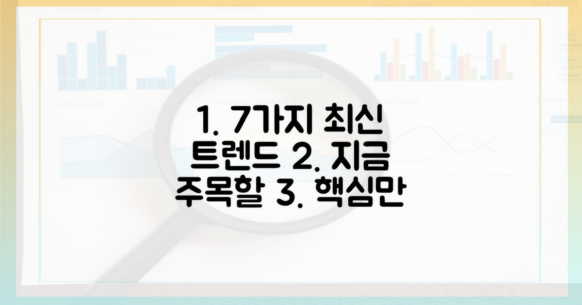 7가지 최신 동향