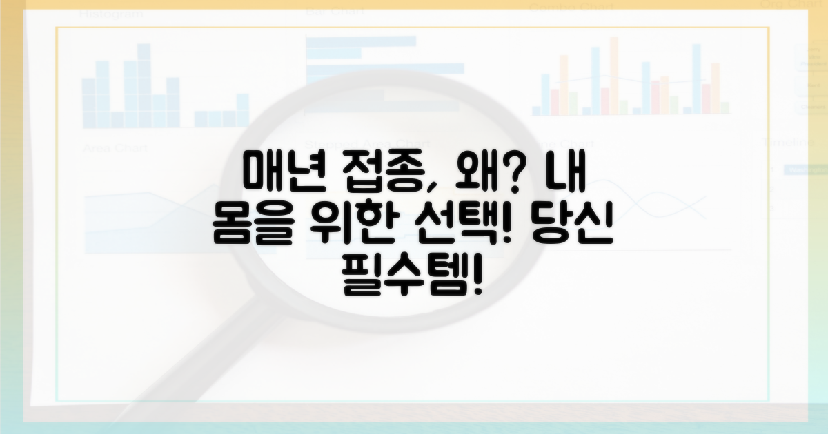 매년 접종, 당신에게 꼭 필요한 이유!