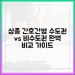 상급종합 간호간병 확대: 수도권 vs 비수도권 완벽 가이드