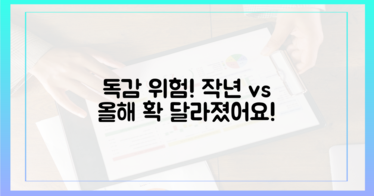 작년과 올해, 독감 위험 비교