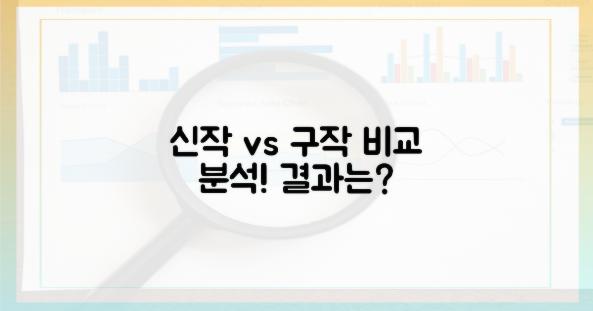 신규 vs 기존 작품 비교